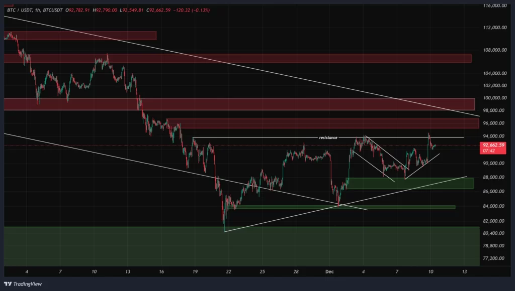 btc-1h-chart-19-azar