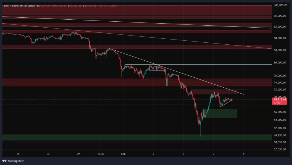 btc-1h-chart-19-bahman