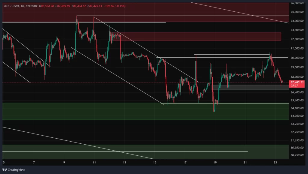 btc-1h-chart-2-dey