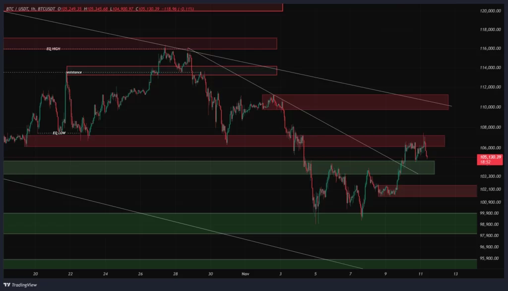 btc-1h-chart-20-aban