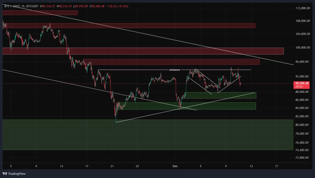 btc-1h-chart-20-azar
