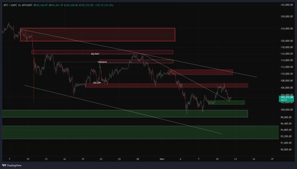 btc-1h-chart-21-aban
