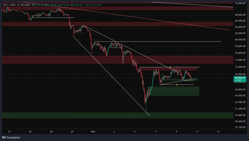 btc-1h-chart-21-bahman