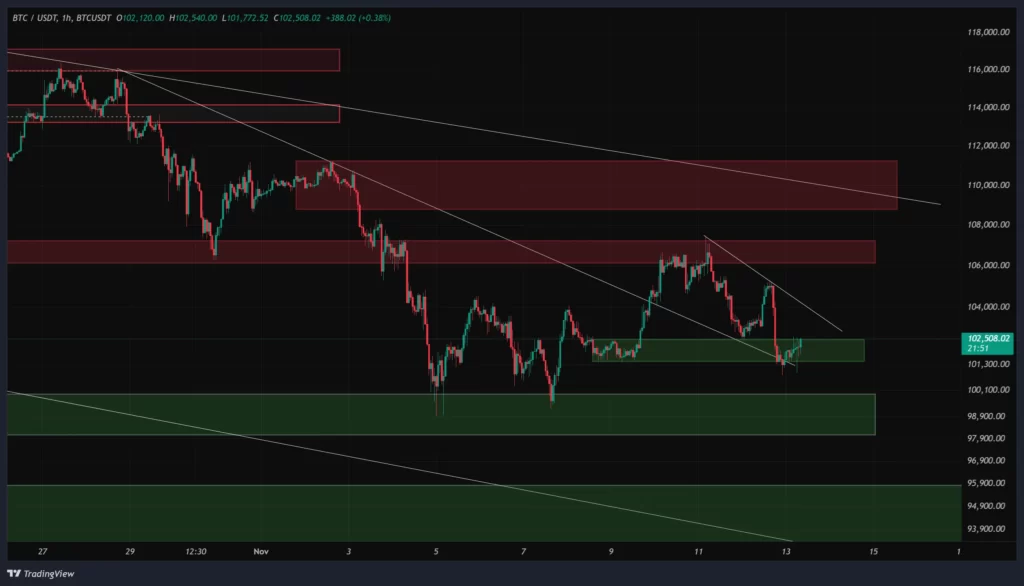 btc-1h-chart-22-aban