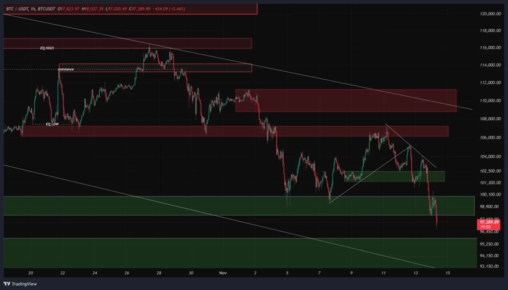 btc-1h-chart-23-aban