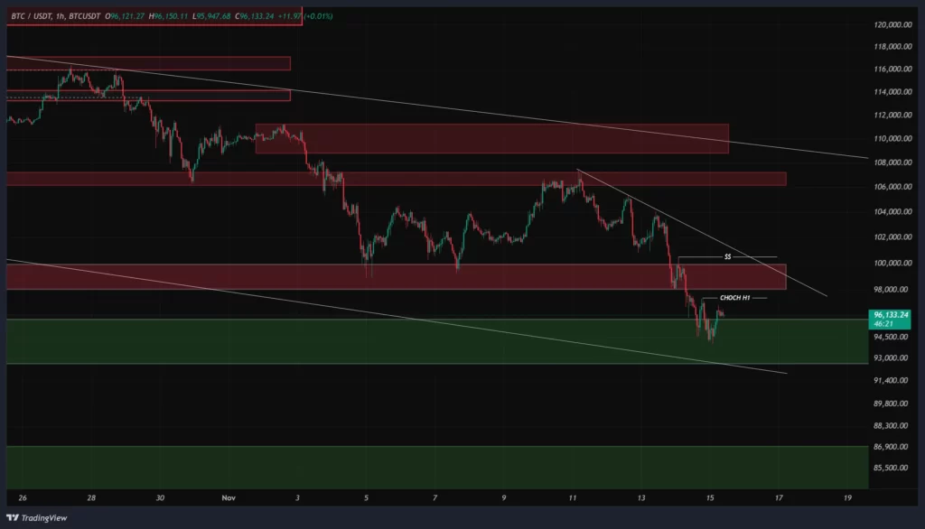 btc-1h-chart-24-aban