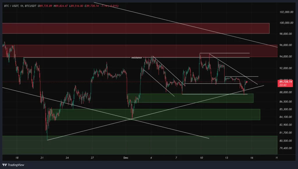 btc-1h-chart-24-azar