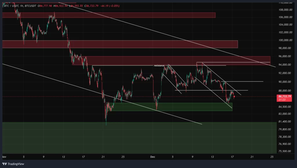 btc-1h-chart-26-azar