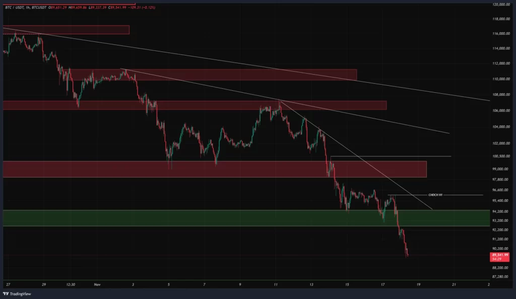 btc-1h-chart-27-aban