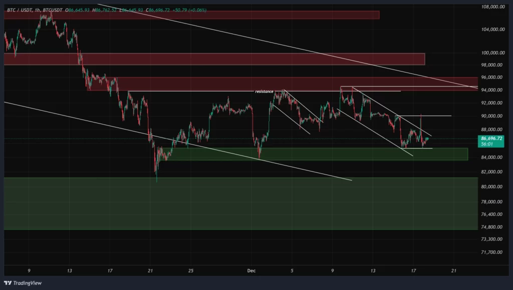 btc-1h-chart-27-azar