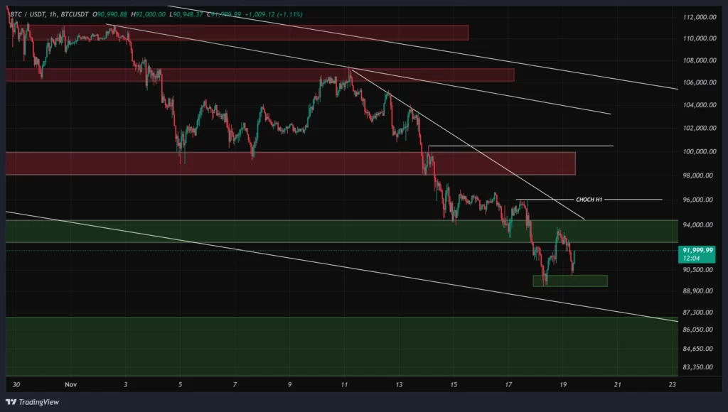 btc-1h-chart-28-aban