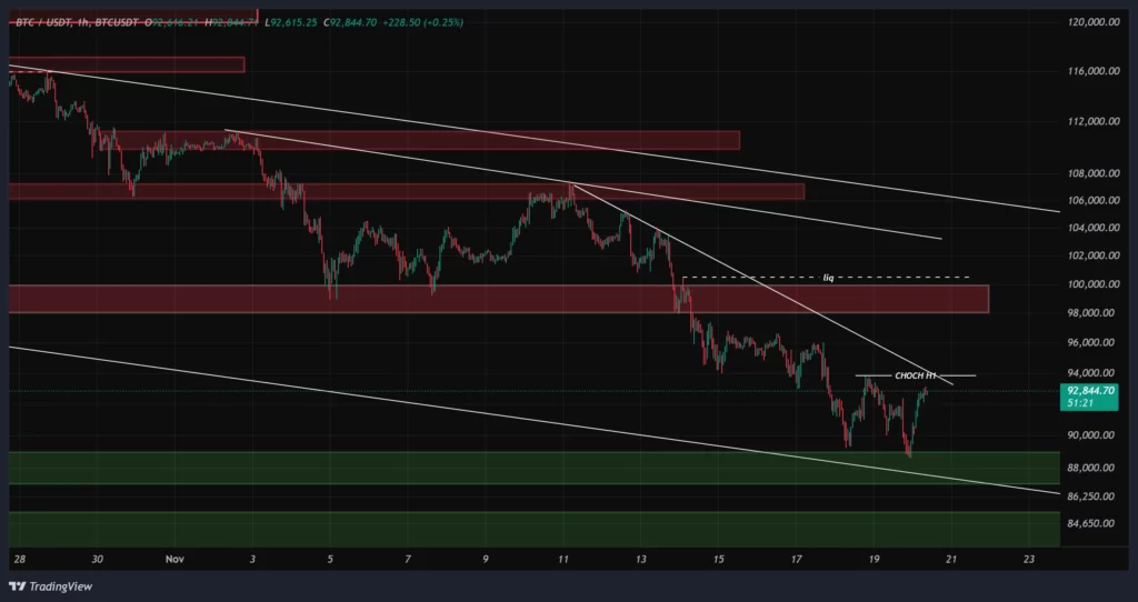 btc-1h-chart-29-aban