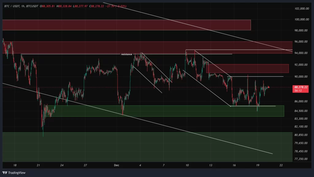btc-1h-chart-29-azar