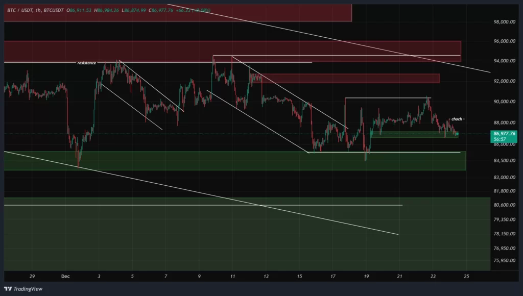 btc-1h-chart-3-dey