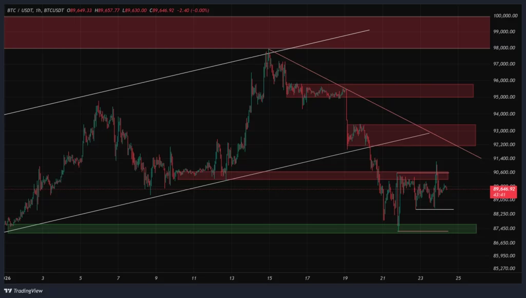 btc-1h-chart-4-bahman