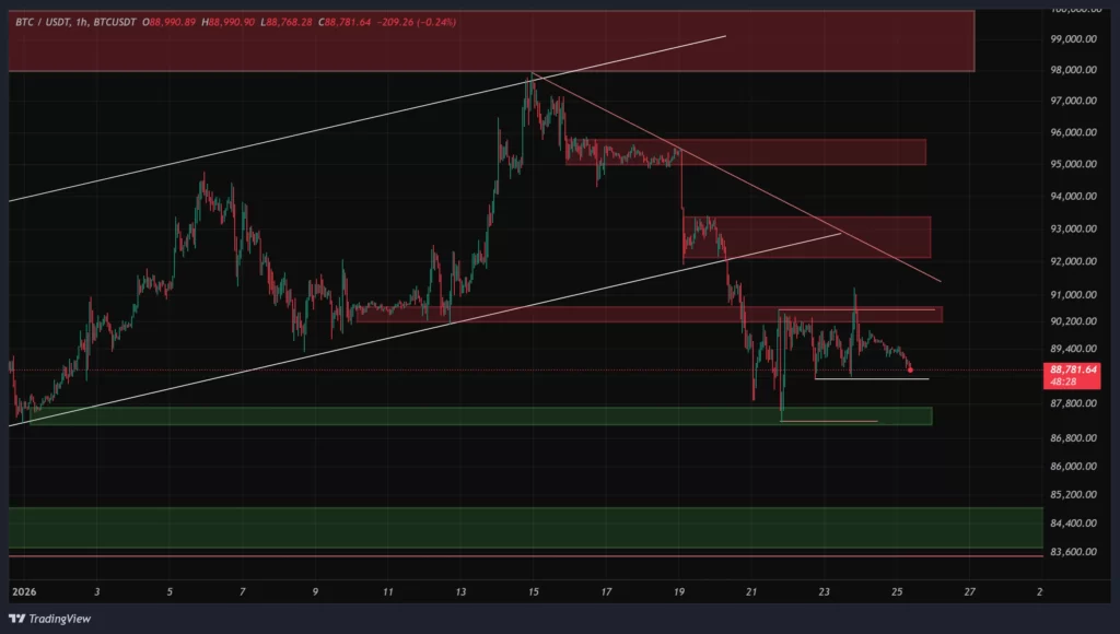 btc-1h-chart-5-bahman