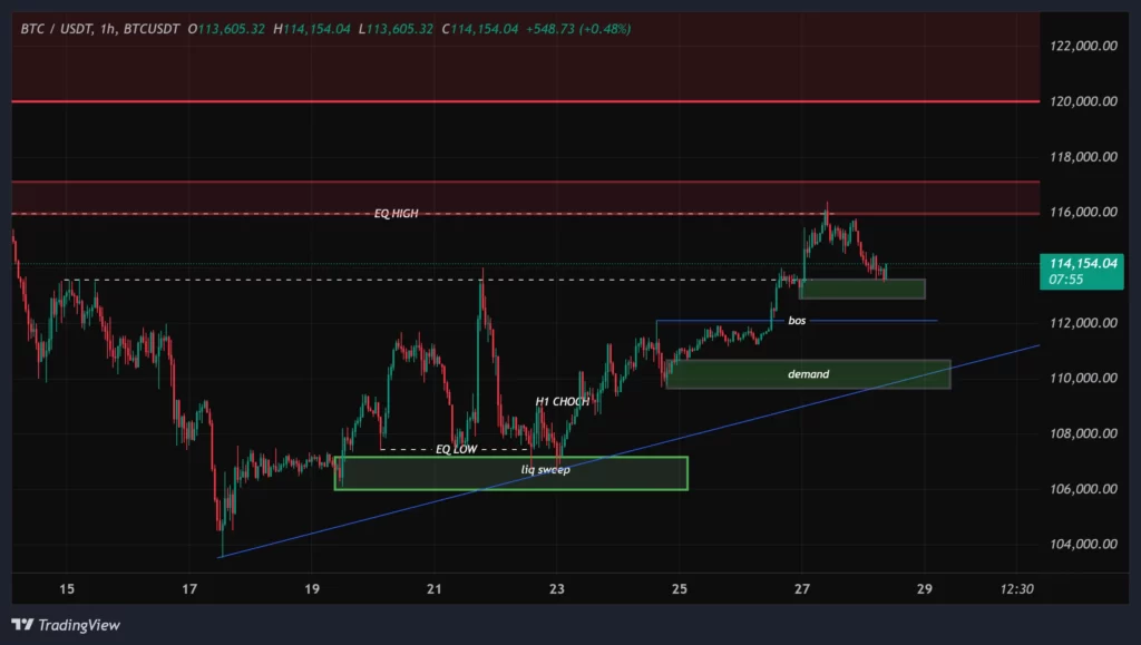 btc-1h-chart-6-aban