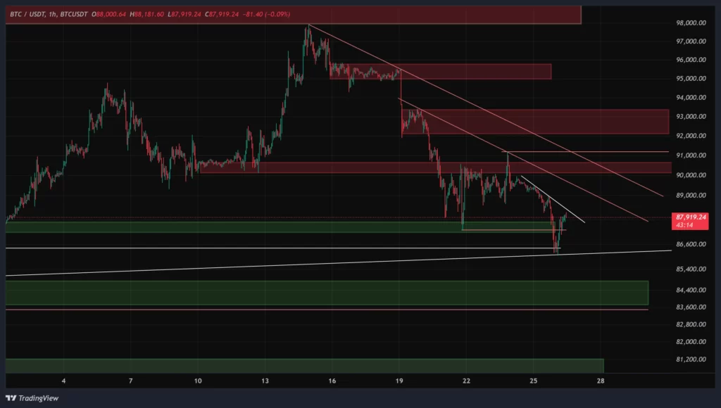 btc-1h-chart-6-bahman