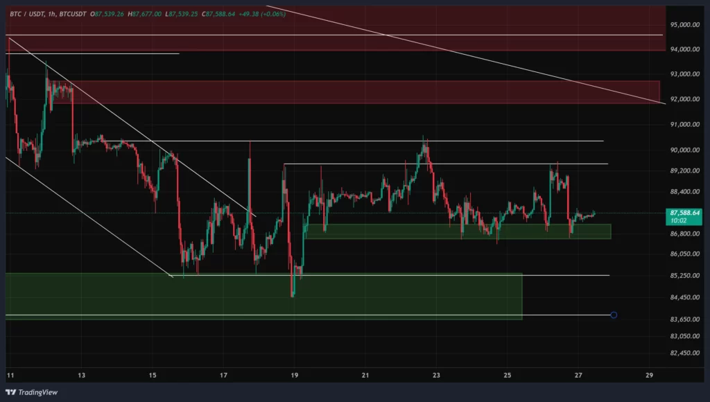 btc-1h-chart-6-dey