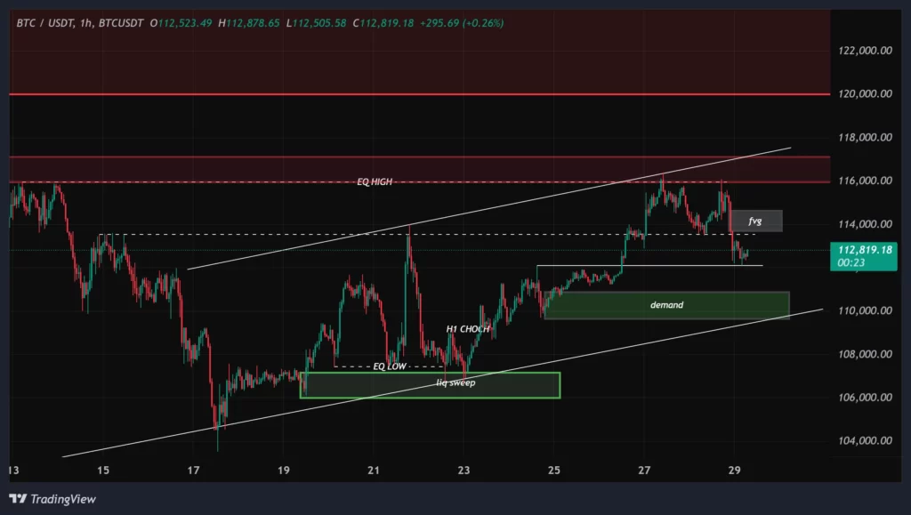 btc-1h-chart-7-aban