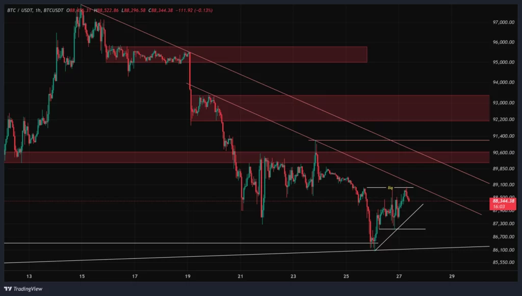 btc-1h-chart-7-bahman