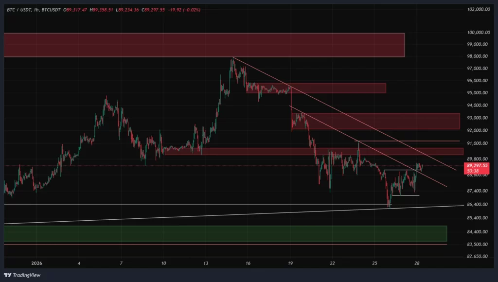 btc-1h-chart-8-bahman