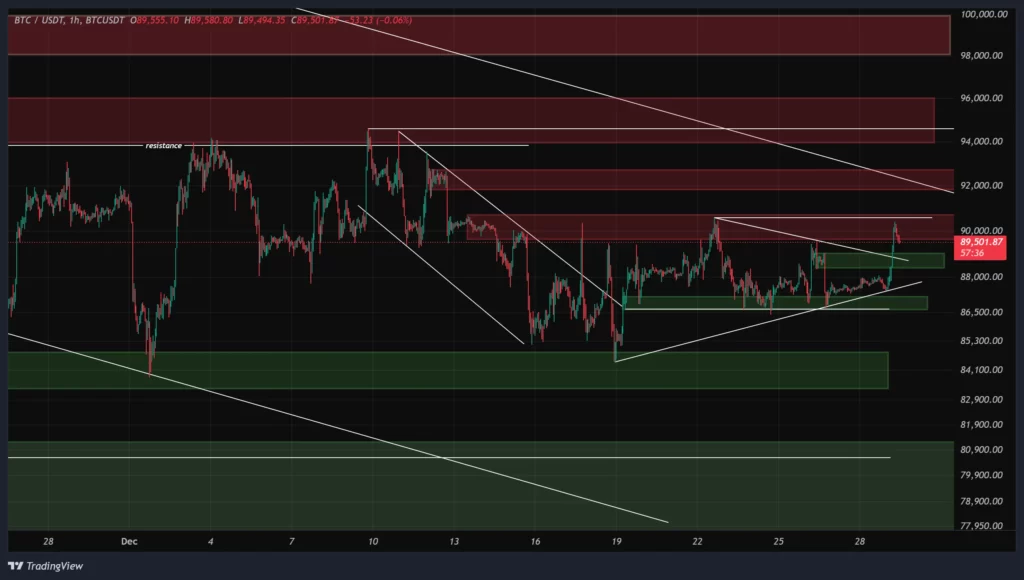 btc-1h-chart-8-dey