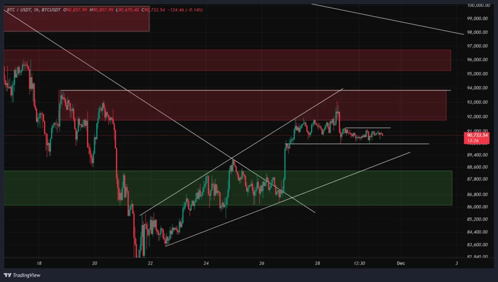 btc-1h-chart-9-azar