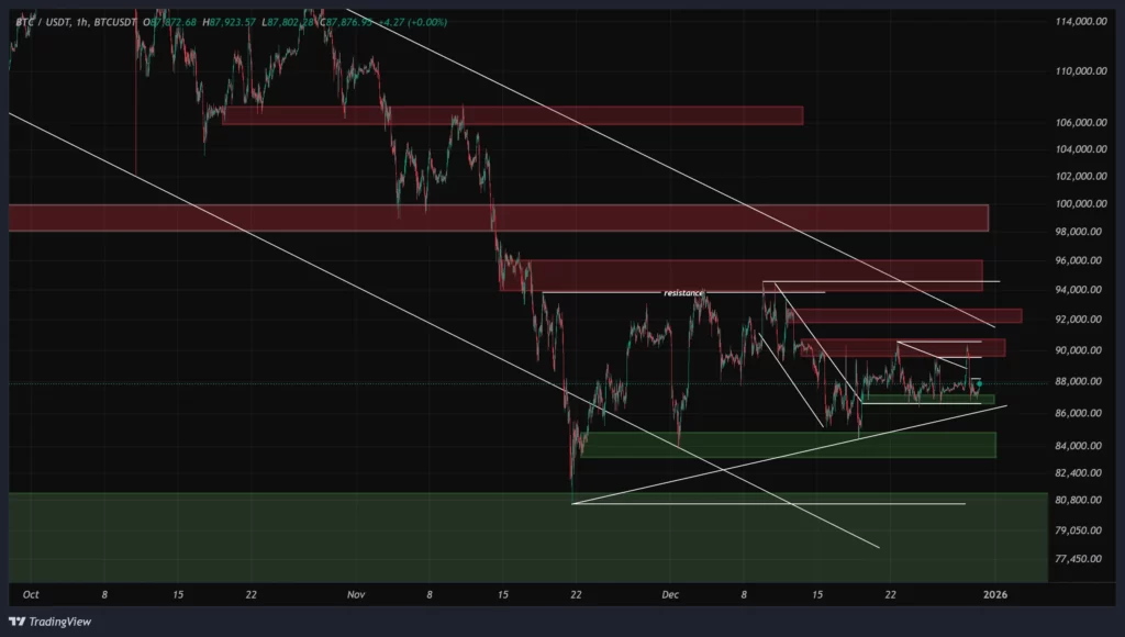 btc-1h-chart-9-dey