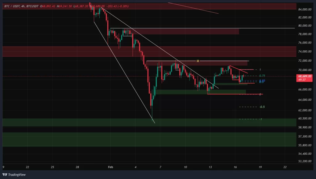 btc-4h-chart-28-bahman