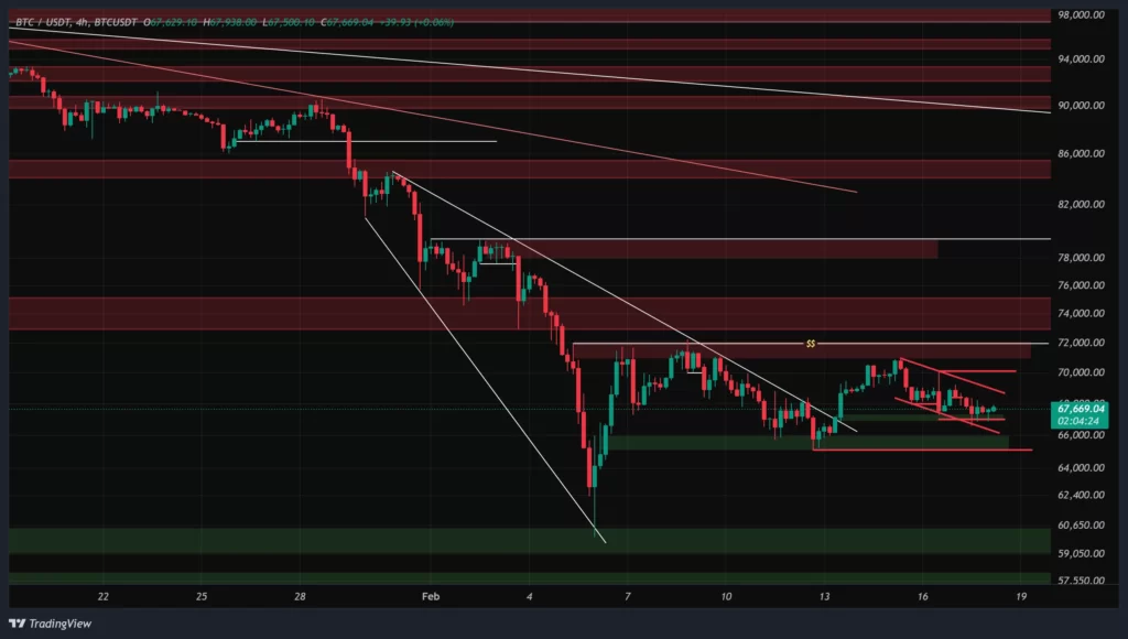 btc-4h-chart-29-bahman