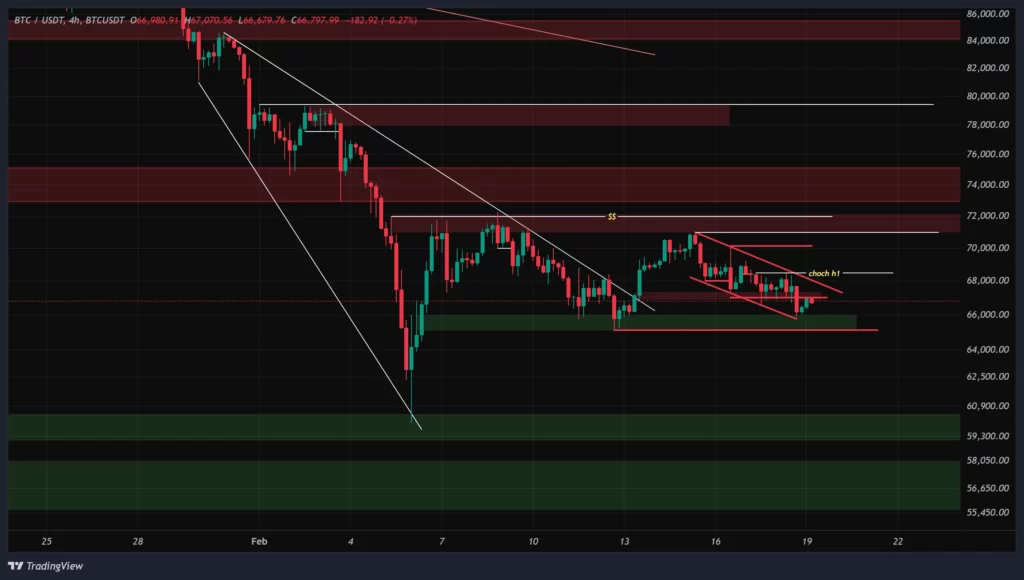 btc-4h-chart-30-bahman