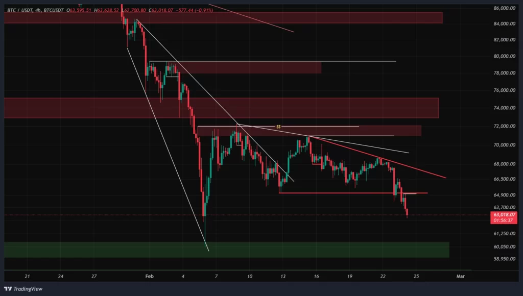 btc-4h-chart-5-esfand