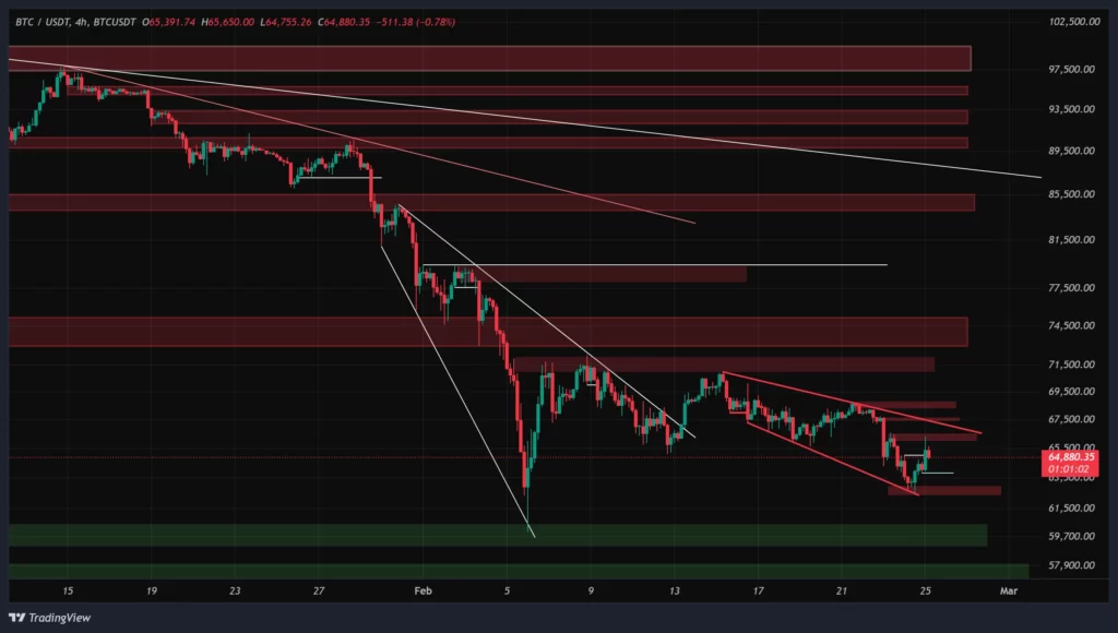 btc-4h-chart-6-esfand