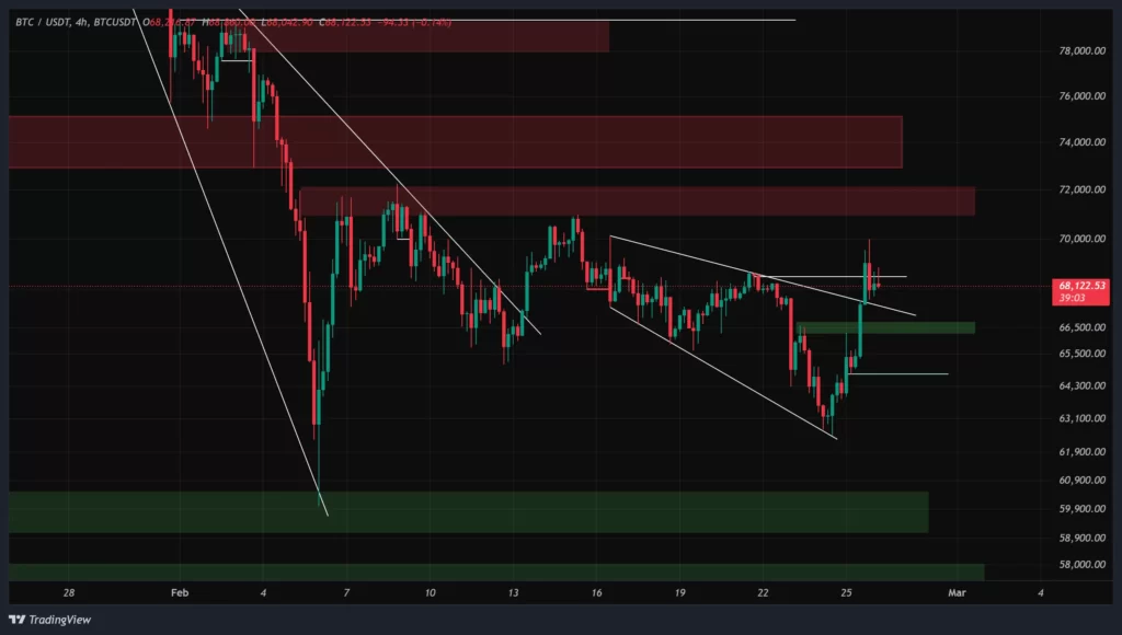 btc-4h-chart-7-esfand