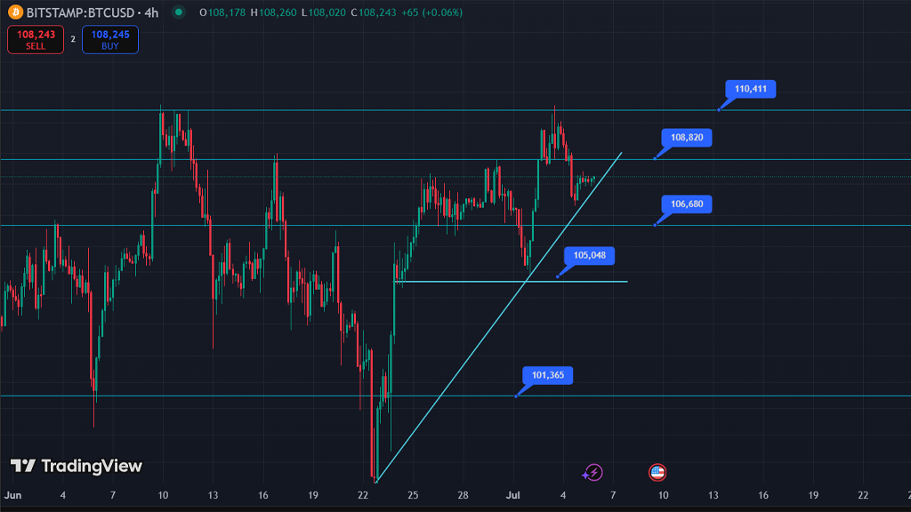 تحلیل بیت کوین 15 تیر