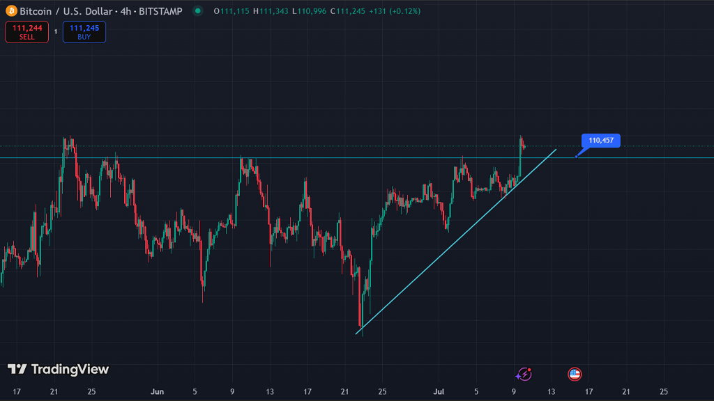 تحلیل بیت کوین 19 تیر