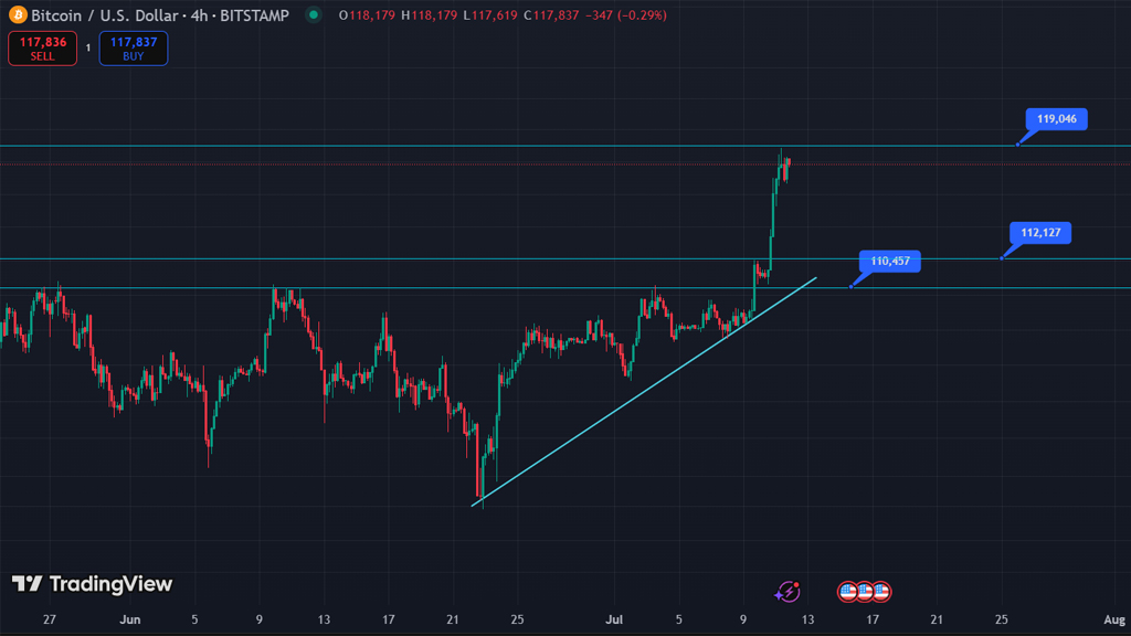 تحلیل بیت کوین 21 تیر