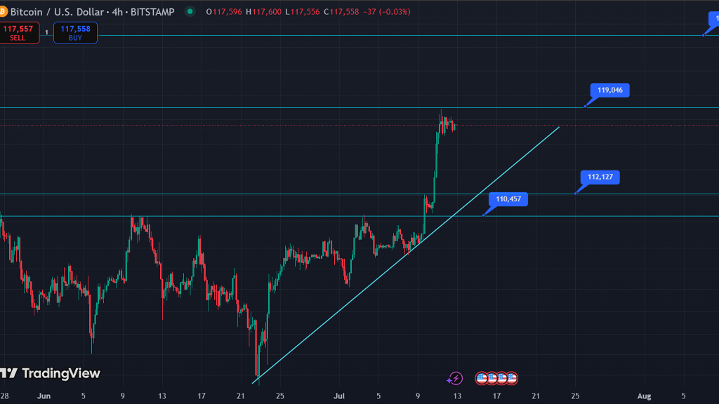تحلیل بیت کوین 22 تیر
