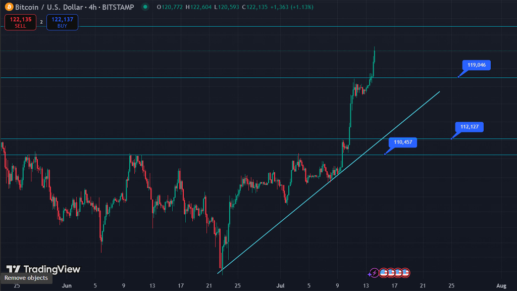 تحلیل بیت کوین 23 تیر
