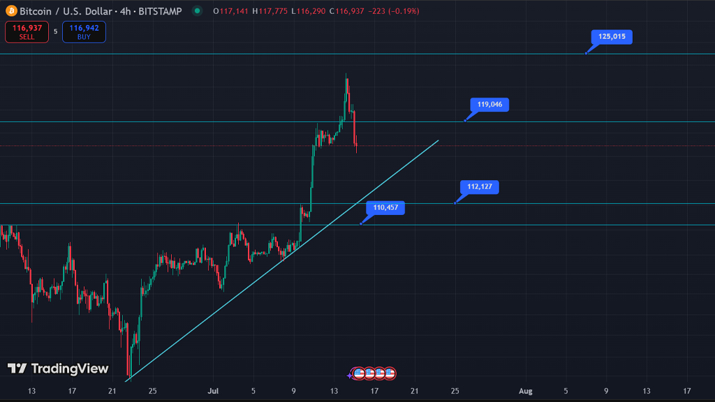 تحلیل بیت کوین 24 تیر