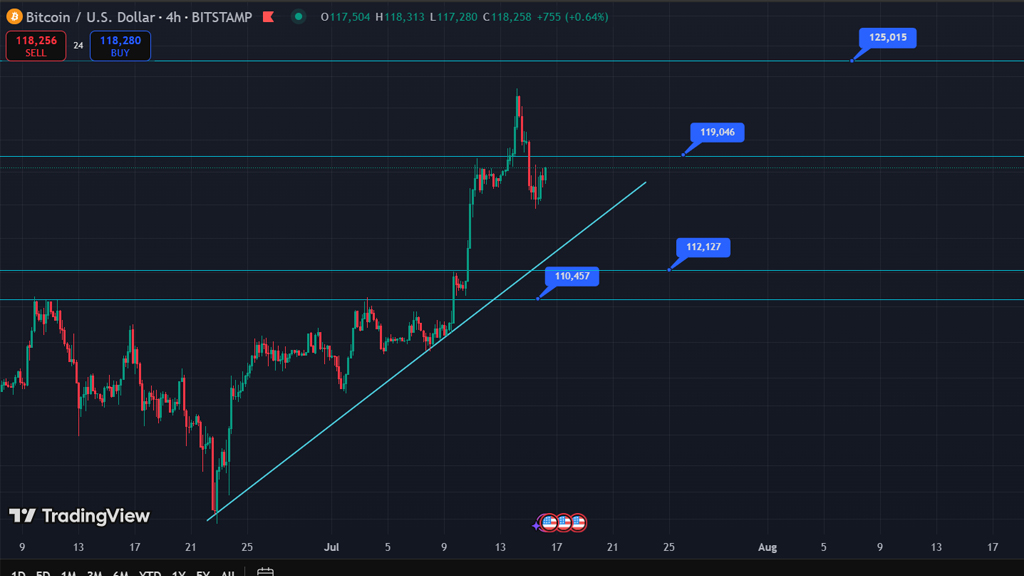 تحلیل بیت کوین 25 تیر