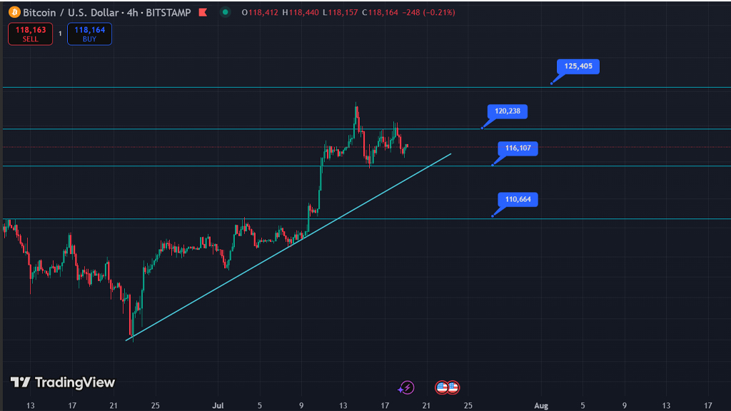 تحلیل بیت کوین 28 تیر