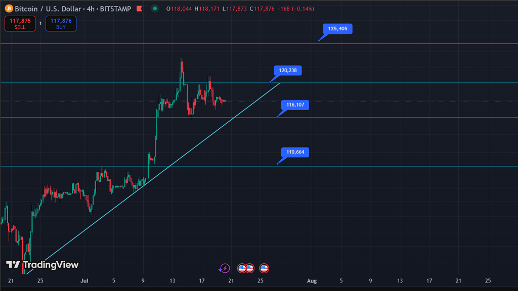 تحلیل بیت کوین 29 تیر
