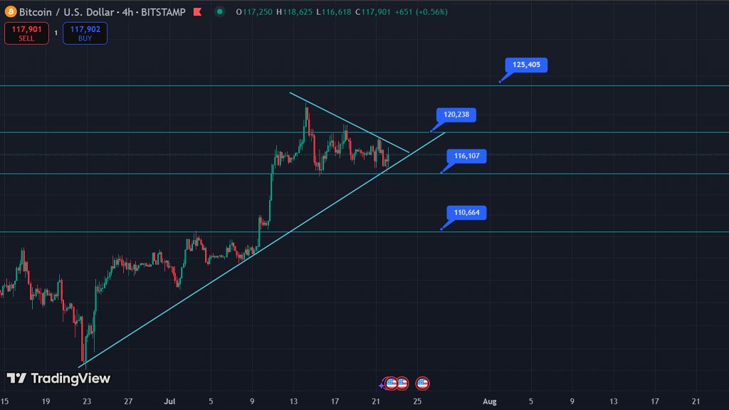 تحلیل بیت کوین 31 تیر