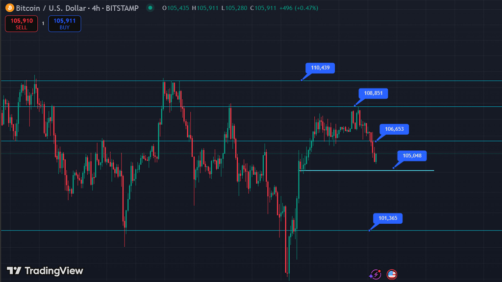 تحلیل بیت کوین 11 تیر