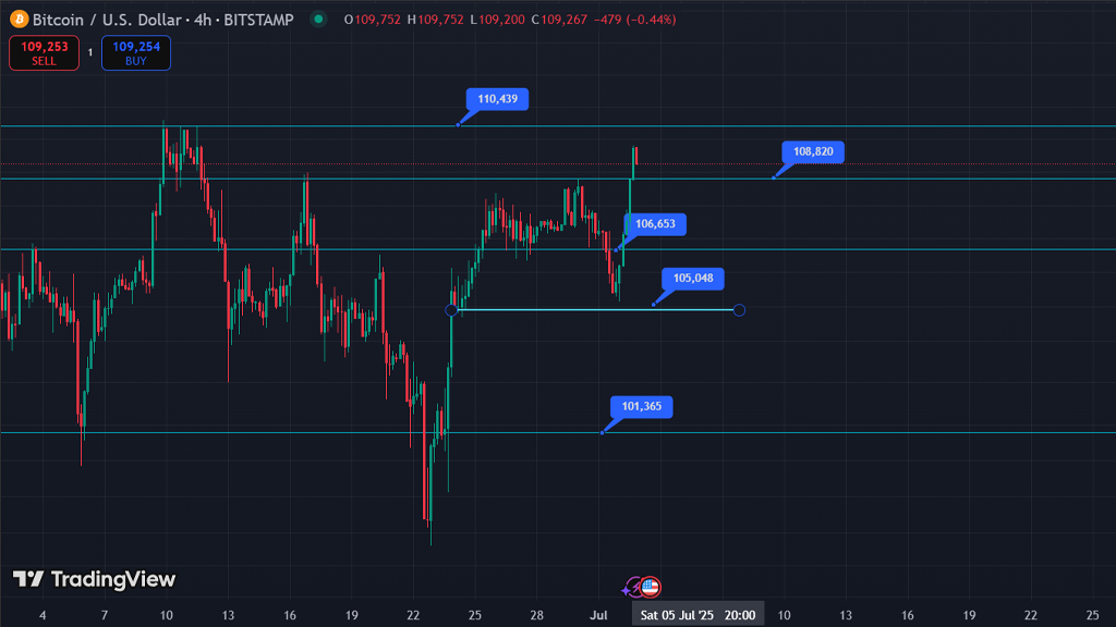 تحلیل بیت کوین 12 تیر