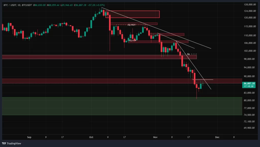 btc-daily-chart-3-azar