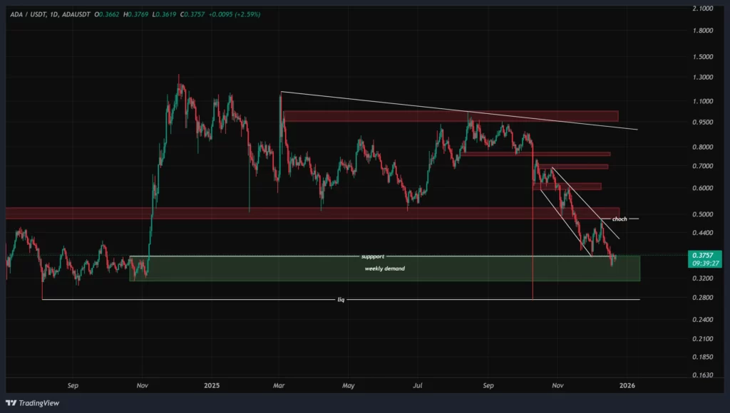 ada-daily-chart-1-dey