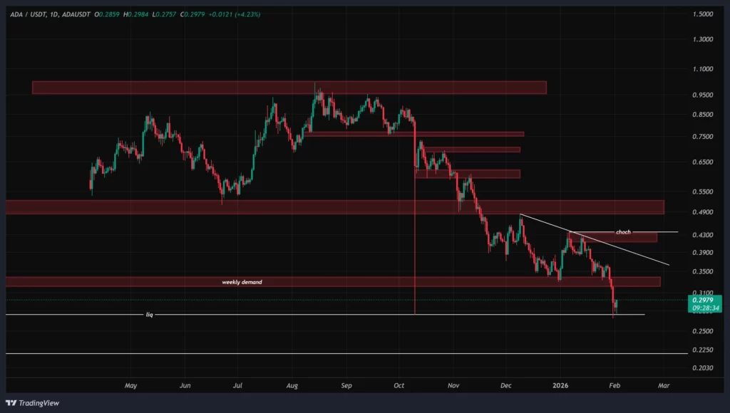 ada-daily-chart-13-bahman